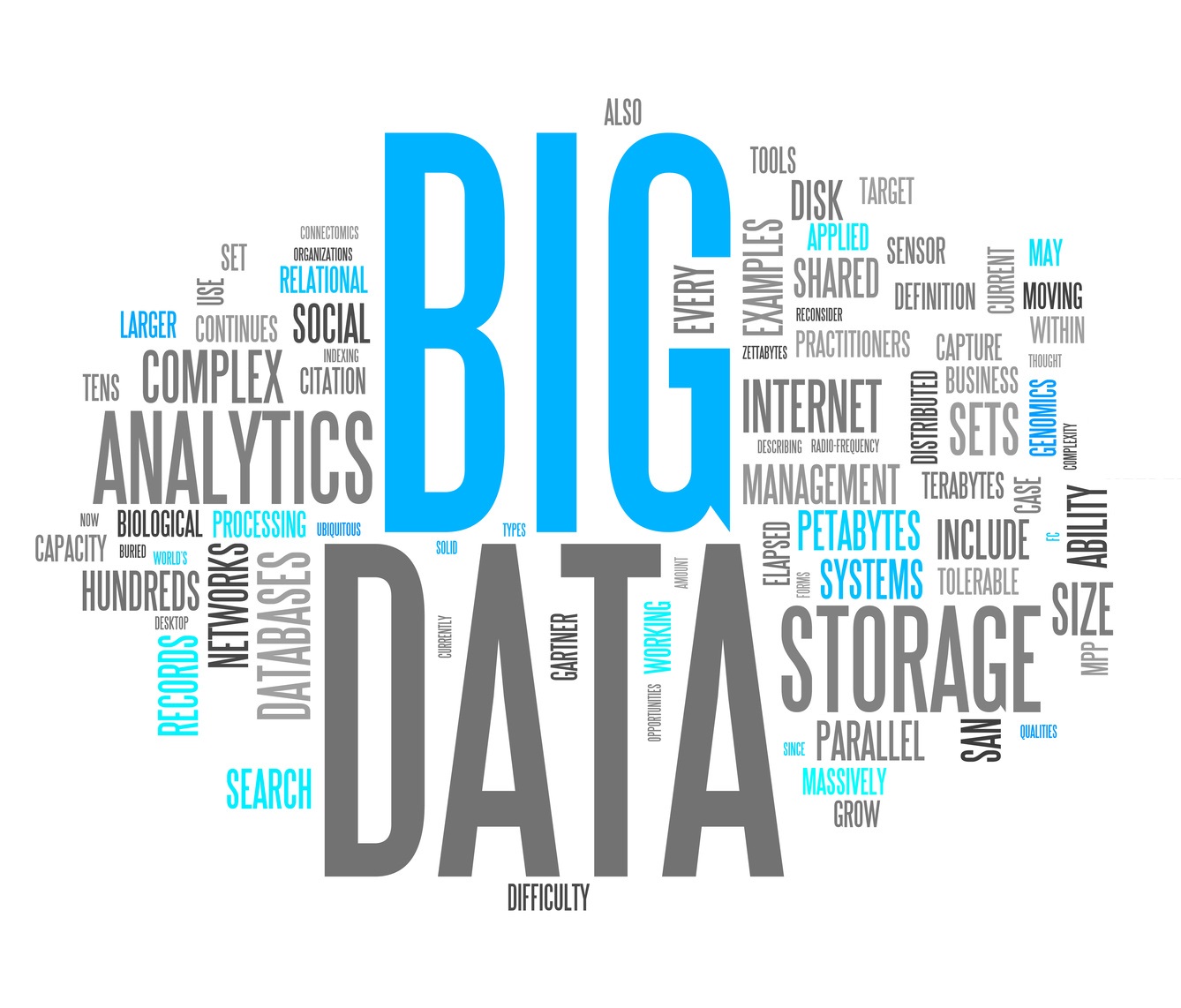 Cloud-based data