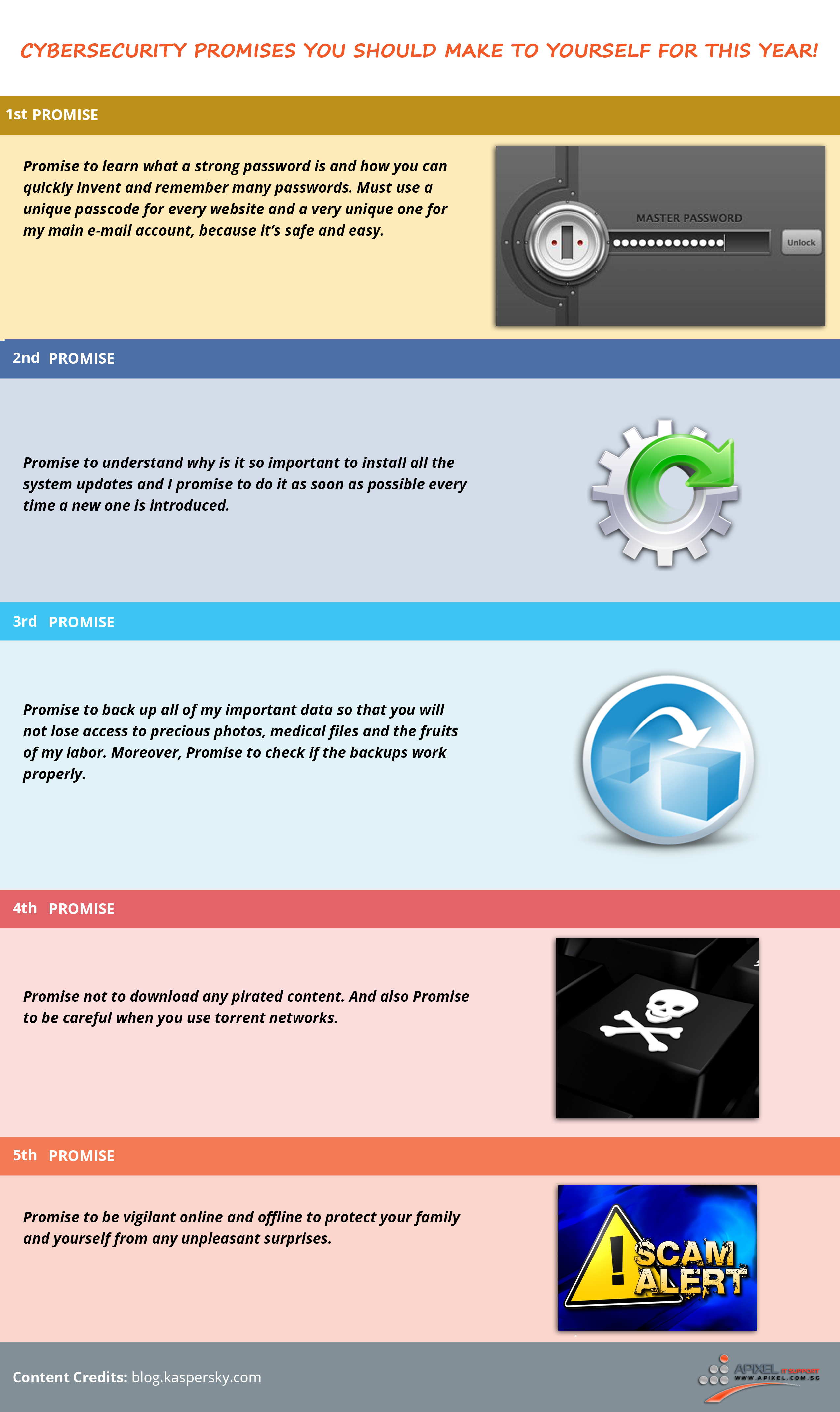 Cybersecurity promises you should make to yourself for this year!
