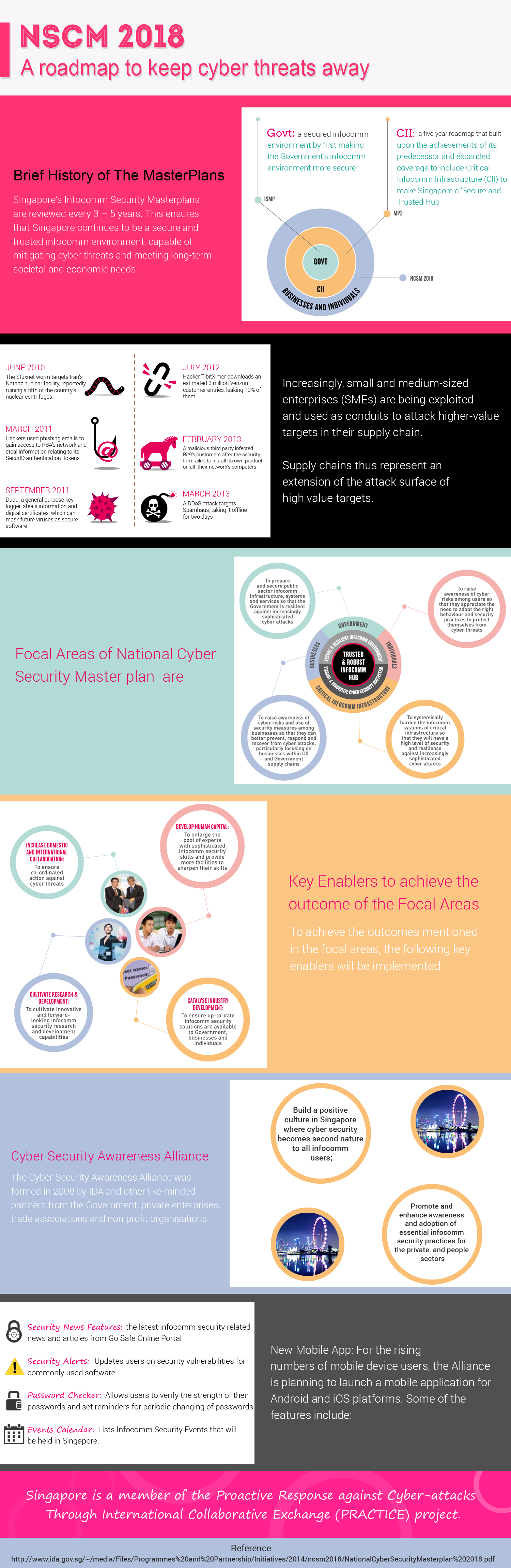 NSCM 2018- A roadmap to keep cyber threats away