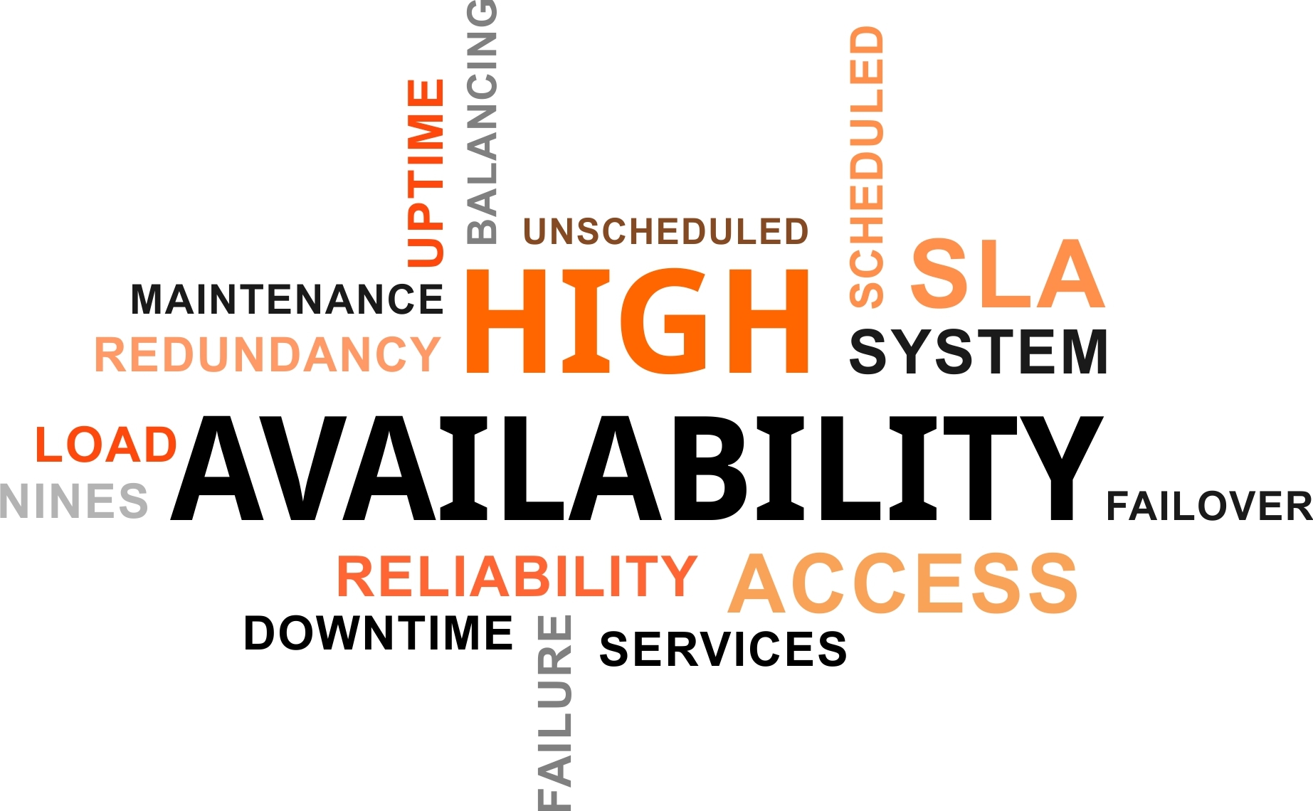Going In Depth With HIGH AVAILABILITY Benefits Challenges Everything