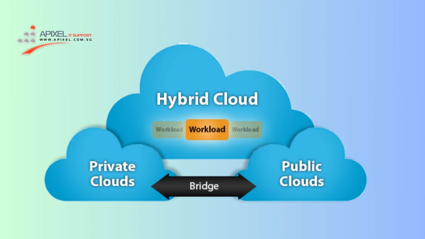 Hybrid Cloud Computing