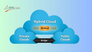 Hybrid Cloud Computing